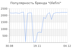 Популярность бренда olefini
