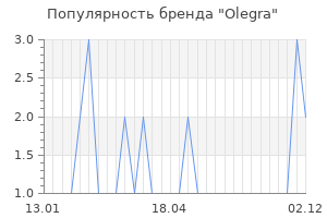 Популярность бренда olegra
