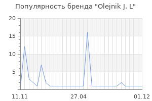 Популярность бренда Olejnik J. L