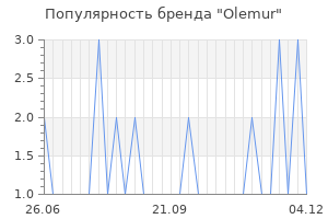 Популярность бренда olemur