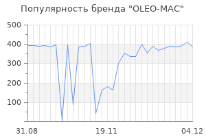 Популярность бренда oleo mac