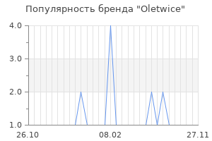 Популярность бренда oletwice