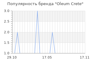 Популярность бренда oleum crete