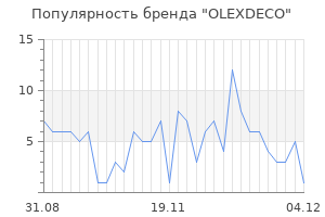 Популярность бренда olexdeco