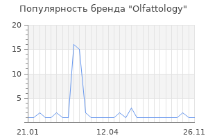 Популярность бренда olfattology