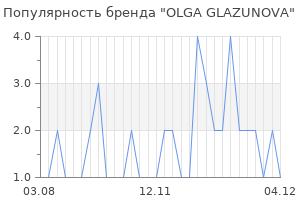 Популярность бренда olga glazunova