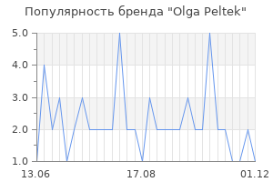 Популярность бренда olga peltek
