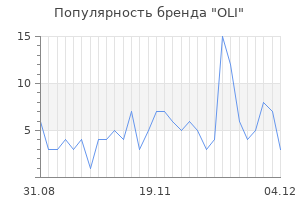 Популярность бренда oli