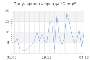 Популярность бренда olimp
