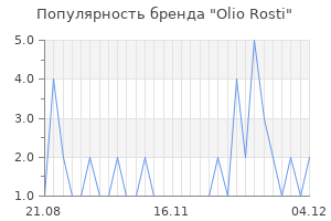 Популярность бренда olio rosti