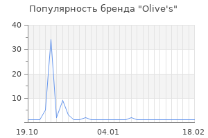 Популярность бренда olive 039 s