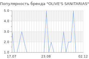 Популярность бренда olive s sanitarias