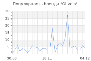Популярность бренда olive s