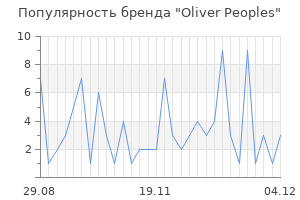 Популярность бренда oliver peoples