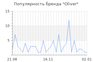 Популярность бренда oliver