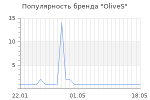 Популярность бренда OliveS