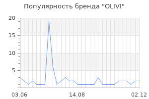 Популярность бренда olivi