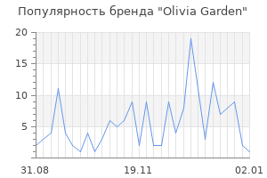 Популярность бренда olivia garden