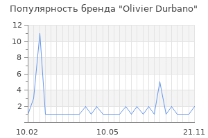 Популярность бренда olivier durbano