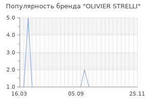 Популярность бренда olivier strelli