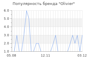 Популярность бренда olivier