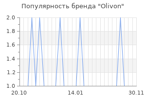 Популярность бренда olivon