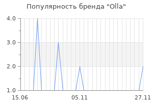 Популярность бренда olla