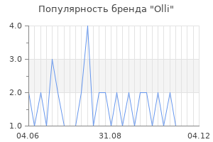 Популярность бренда Olli