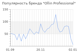 Популярность бренда ollin professional