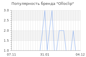 Популярность бренда olloclip