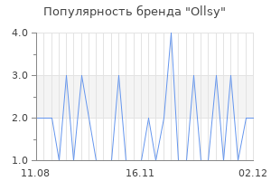 Популярность бренда ollsy