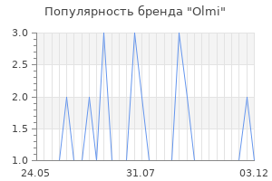 Популярность бренда olmi