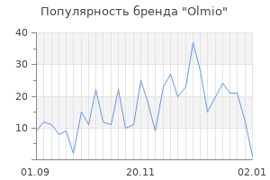 Популярность бренда olmio