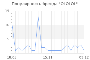 Популярность бренда OLOLOL