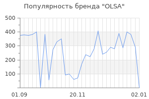 Популярность бренда olsa