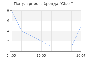 Популярность бренда Olser