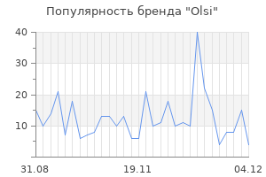 Популярность бренда olsi