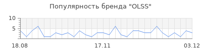 Популярность olss