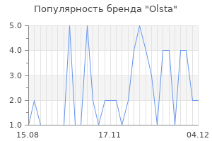 Популярность бренда olsta