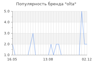 Популярность бренда olta