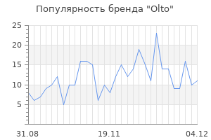 Популярность бренда olto