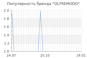 Популярность бренда oltremodo