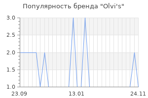 Популярность бренда olvi s