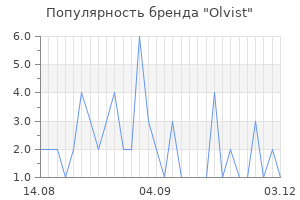 Популярность бренда olvist