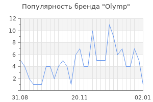 Популярность бренда olymp