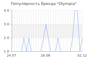 Популярность бренда olympia