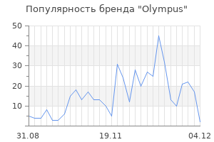 Популярность бренда olympus