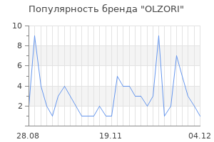 Популярность бренда olzori
