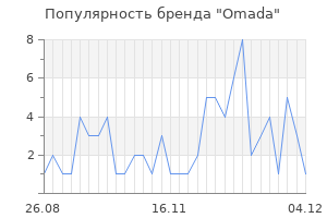 Популярность бренда omada