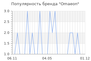 Популярность бренда Omaeon